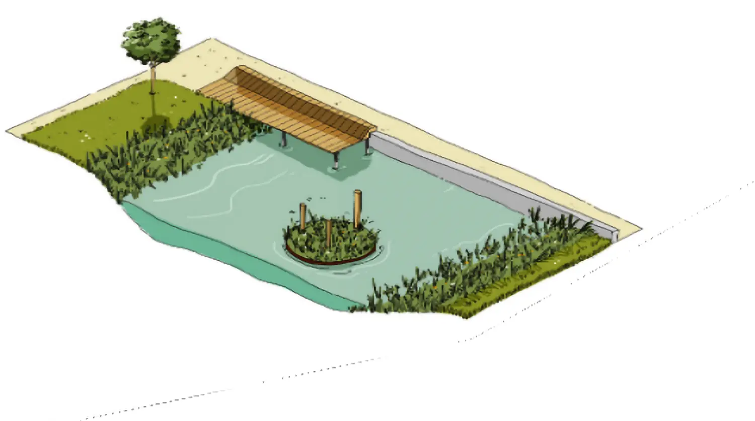 Projet 3